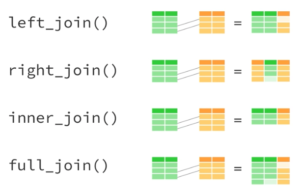 diagram of different types of joins